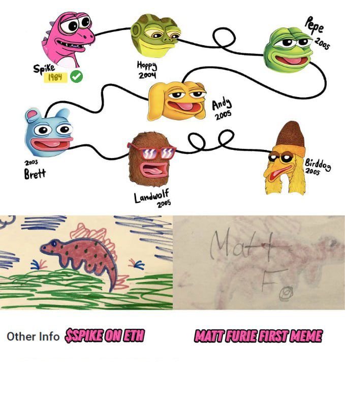 a diagram of Matt Furie's creations showcasing how they are all connected